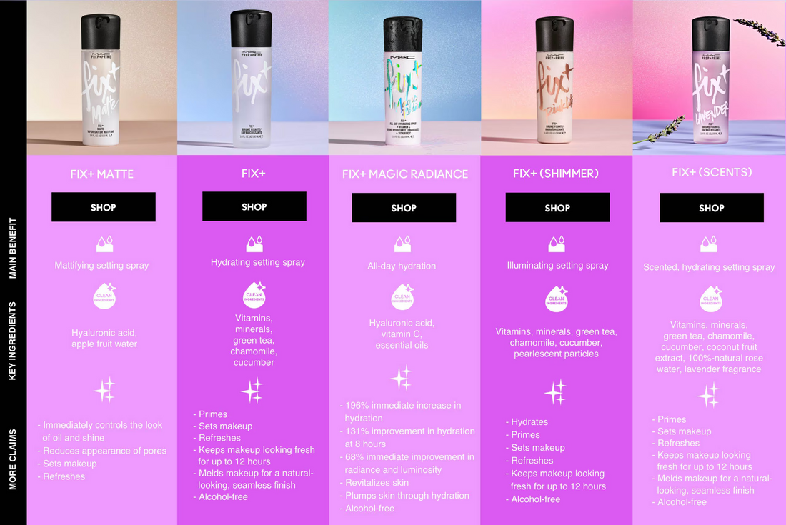 Shop Setting Sprays in Pakistan - Lifector Pakistan