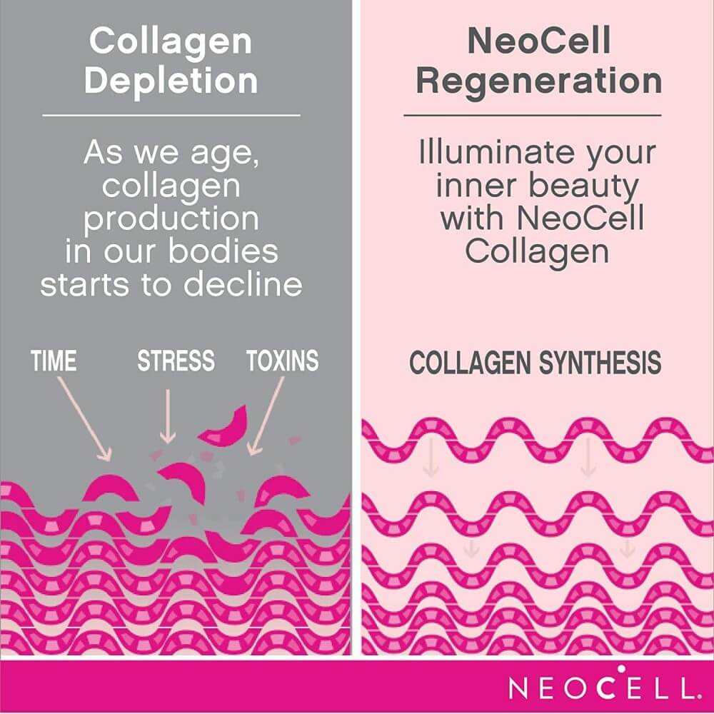 NeoCell Collagen Beauty Builder – 150 Tablets NeoCell Collagen Beauty Builder – 150 Tablets