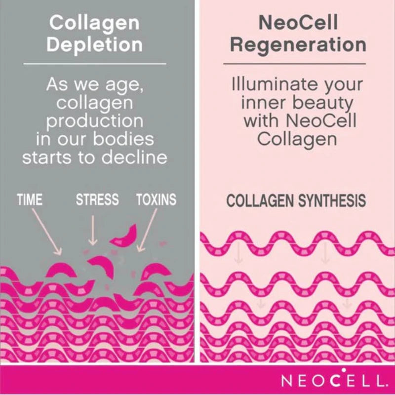 NeoCell Super Collagen + Vitamin C & Biotin – 270 Tablets NeoCell Super Collagen + Vitamin C & Biotin – 270 Tablets