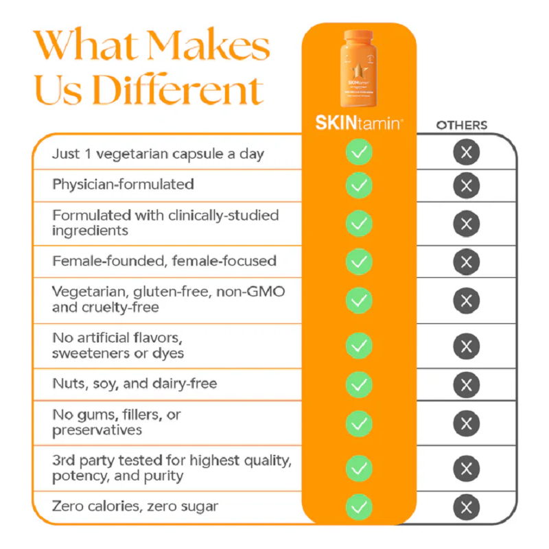 HAIRtamin SKINtamin® | Vitamin for Skin Health & Collagen Support HAIRtamin SKINtamin® | Vitamin for Skin Health & Collagen Support