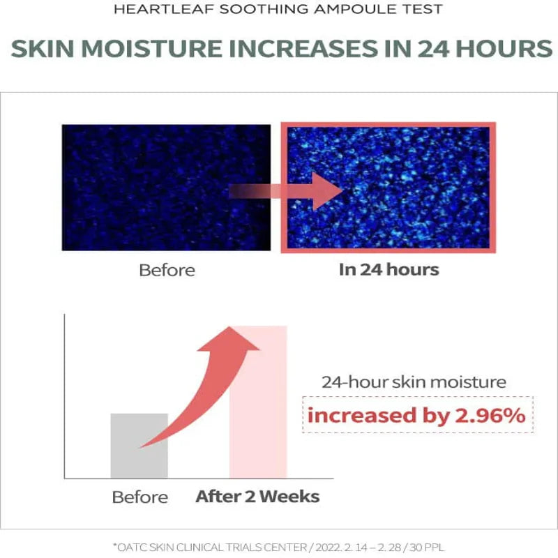 Anua Houttuynia Cordata 80% Moisture Soothing Ampoule
