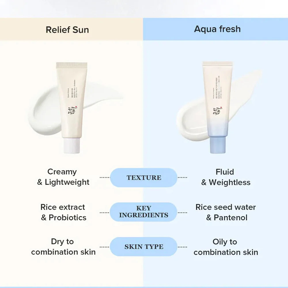 Beauty of Joseon Relief Sun Aqua Fresh Rice + B5 SPF 50+ PA++++