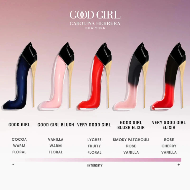 Good Girl Carolina Herrera New York Blush Mini EDP Perfume 7ml