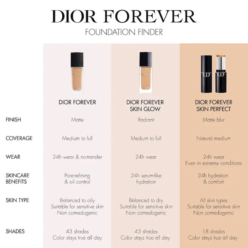 DIOR  Dior Forever Skin Glow Foundation SPF 15