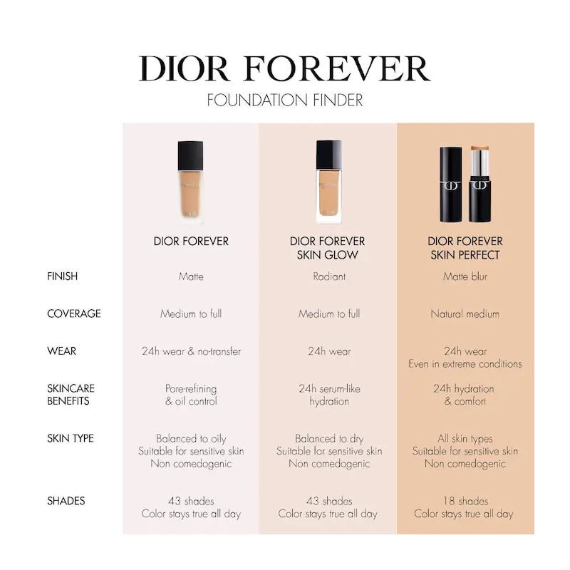 DIOR  Dior Forever Skin Glow Foundation SPF 15