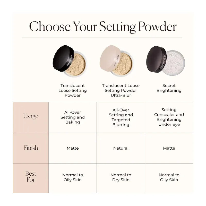 Laura Mercier Translucent Loose Setting Powder