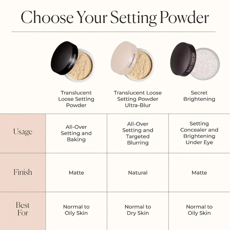 Laura Mercier  Ultra-Blur Talc-Free Longwearing Translucent Loose Setting Powder