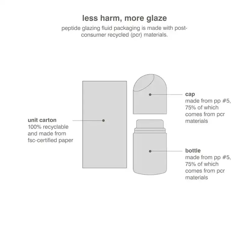 rhode  Peptide Glazing Fluid Dewy Gel Serum