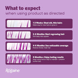 Rogaine Women’s 2% Minoxidil Solution – Three Month Supply